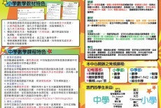 Solution Elite Education Kids Math Class 